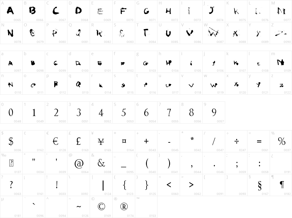 I love Grunge Character Map