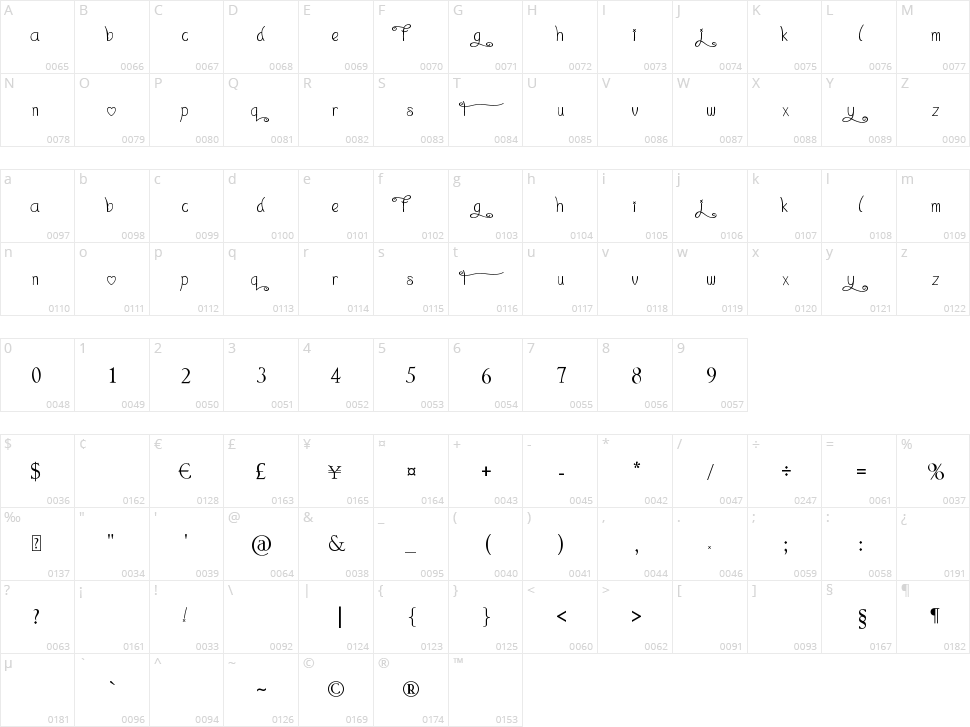 I Love What You Do!!.. Character Map