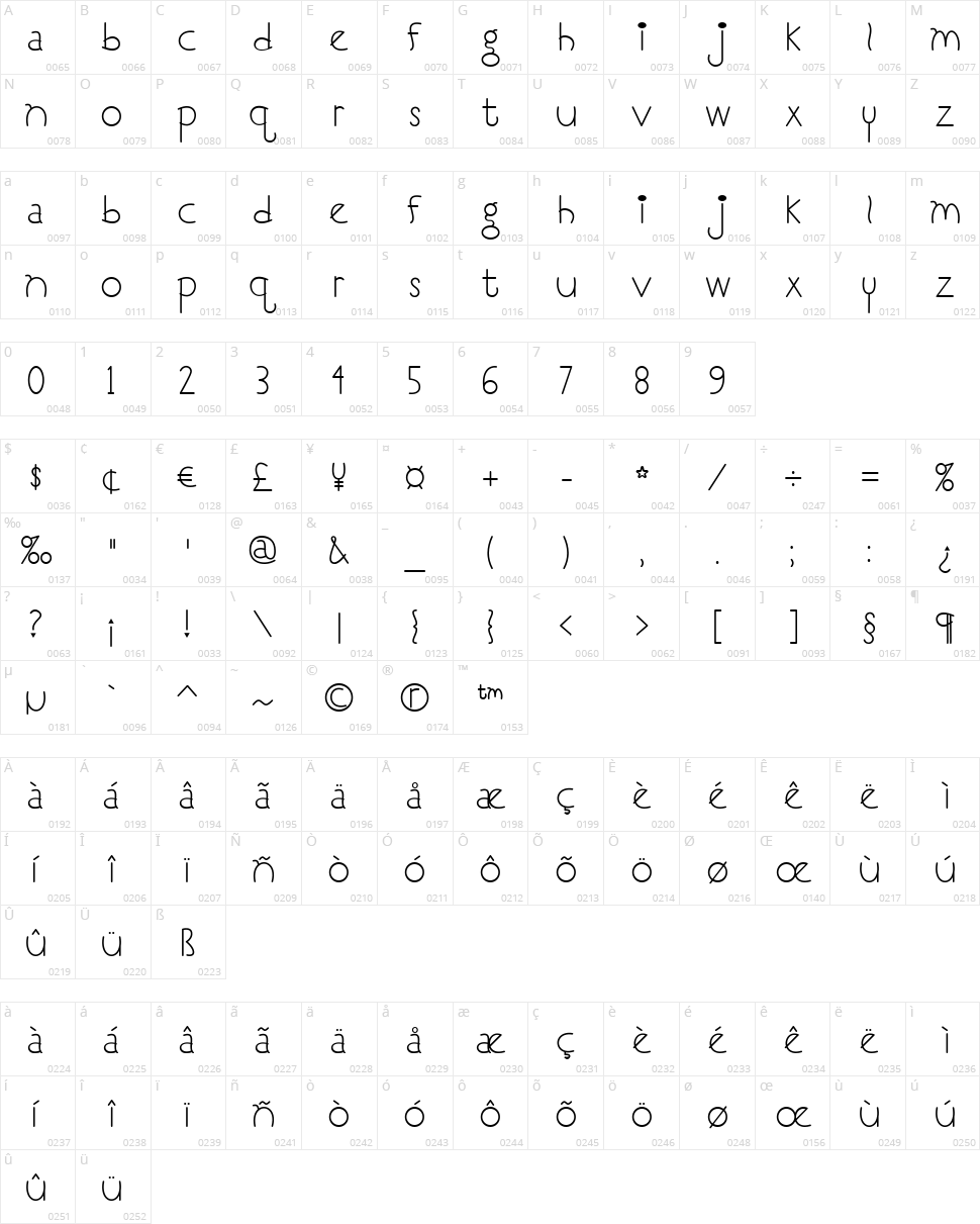 I Love You, Monkey Character Map