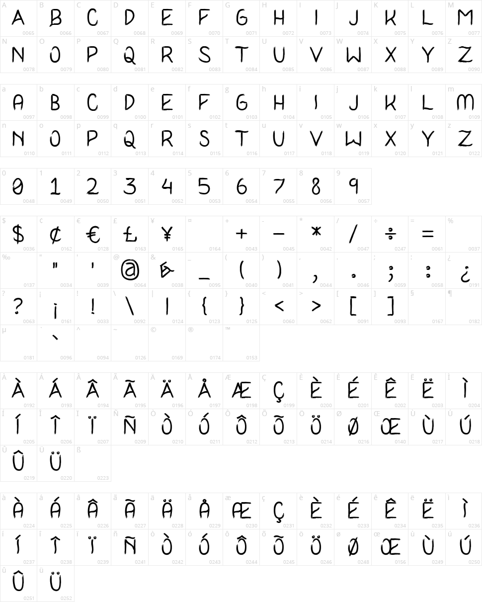 I Never Learn Character Map