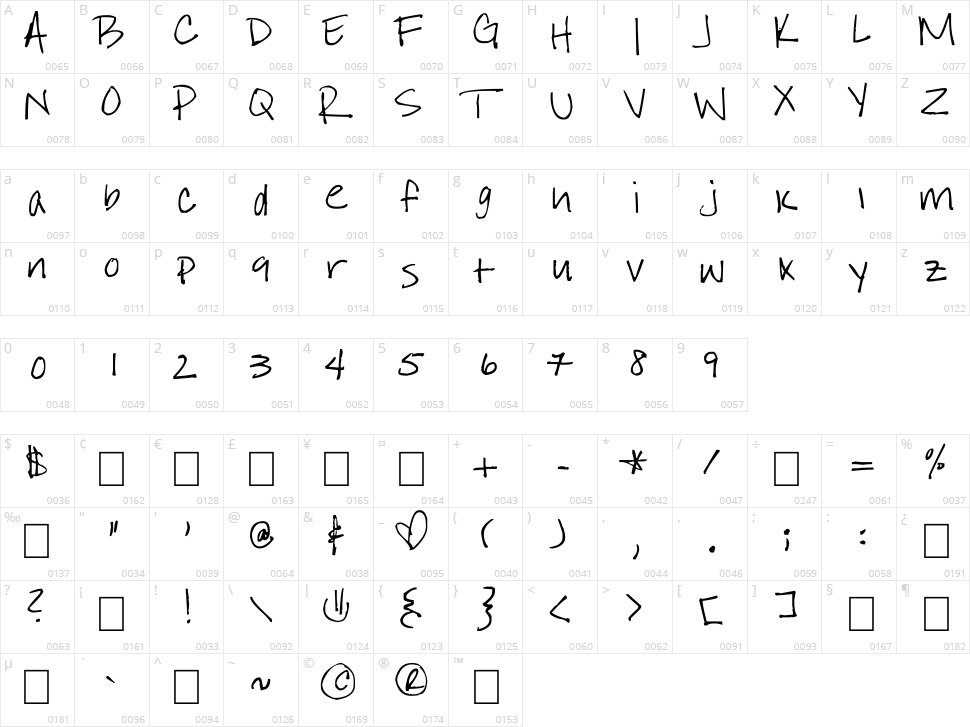 I Still Believe Character Map