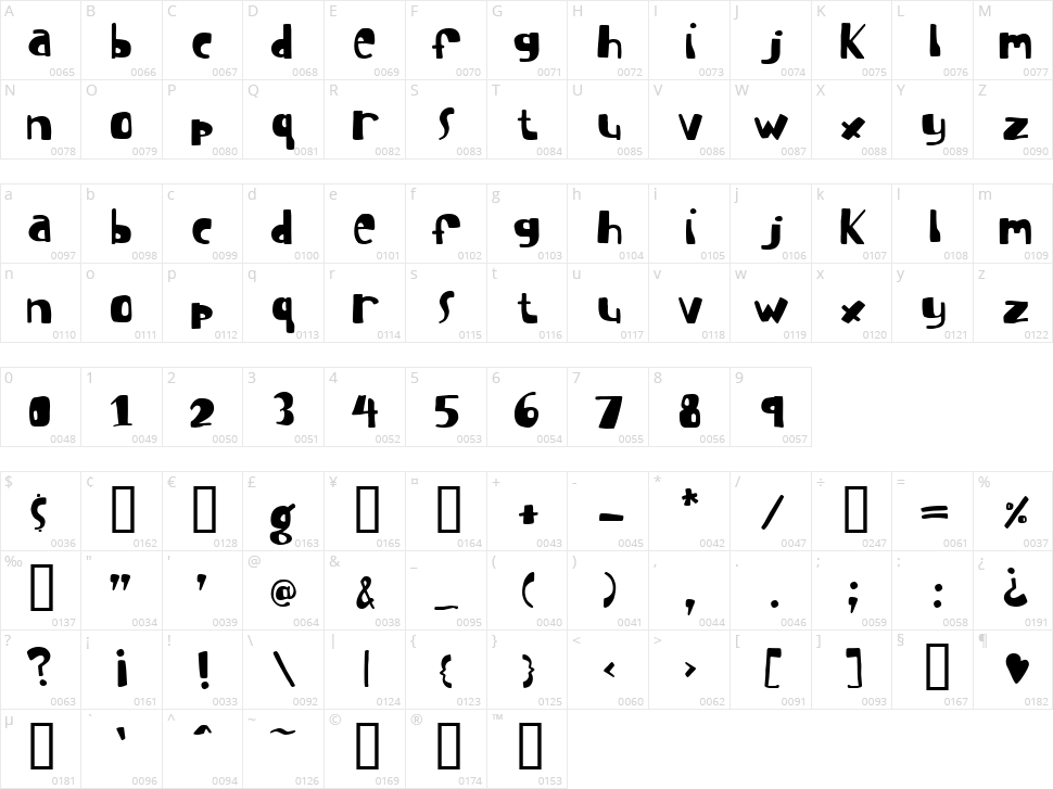 I suck at golf Character Map