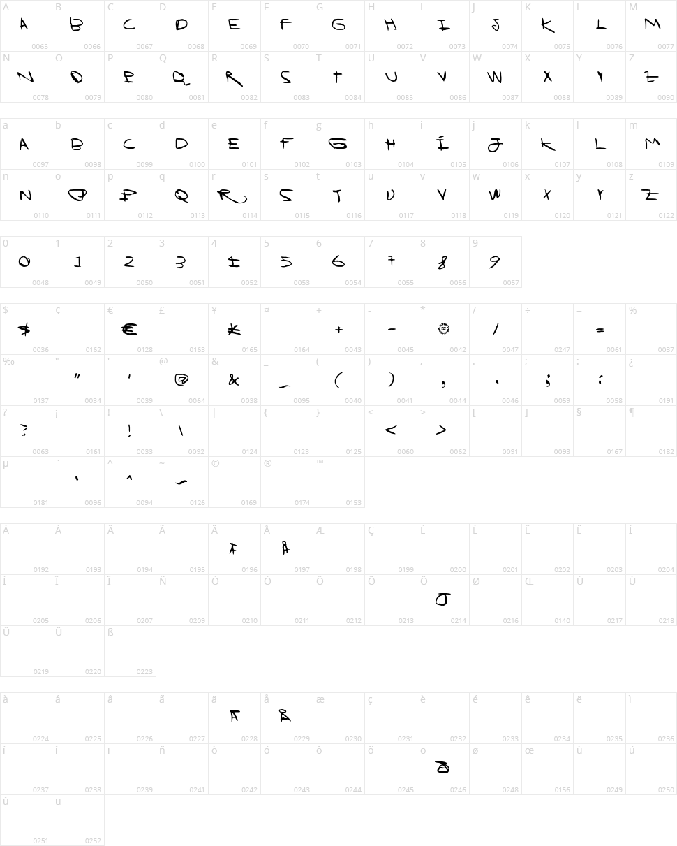 I Wanna Be Your Dog Character Map