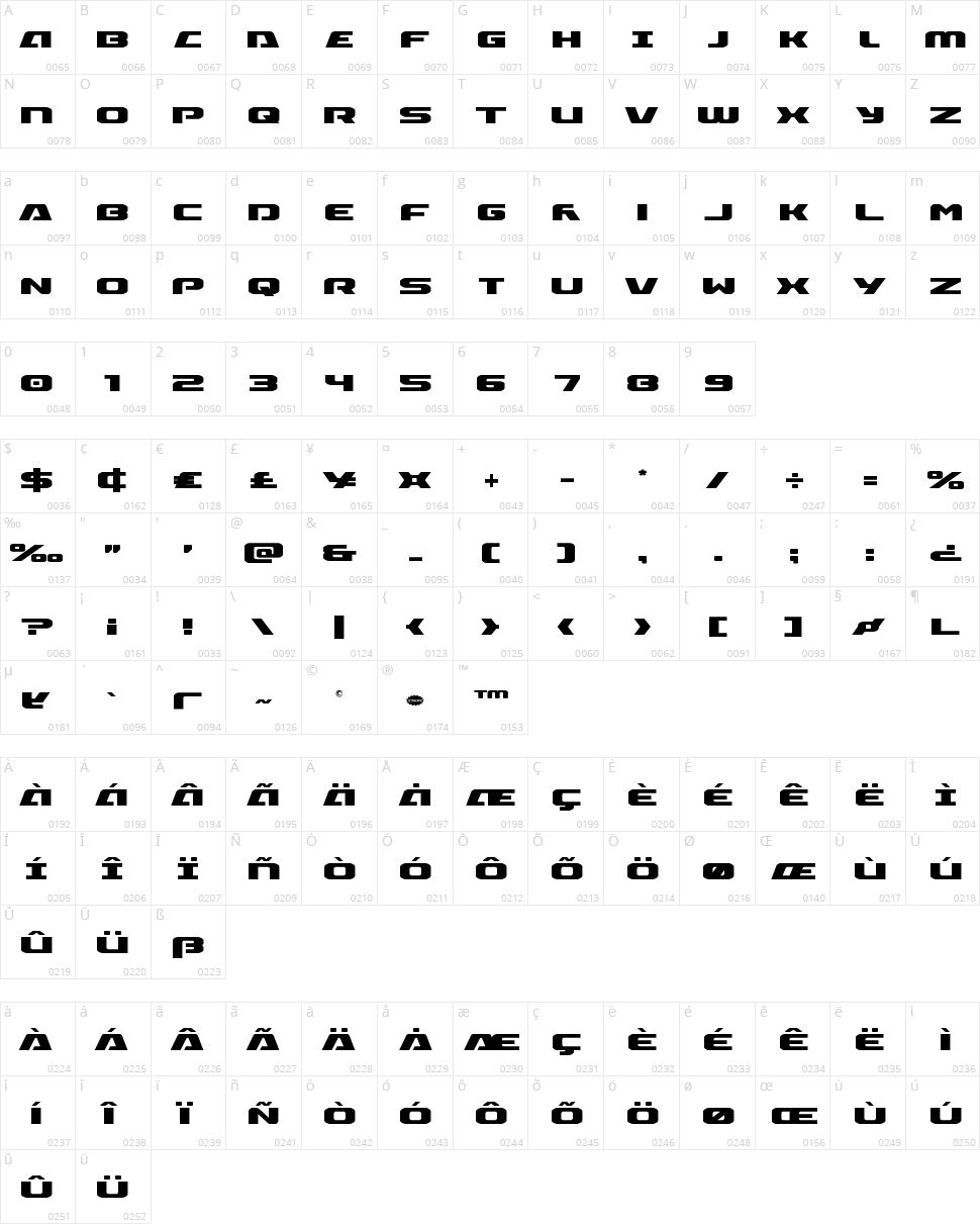 Iapetus Character Map