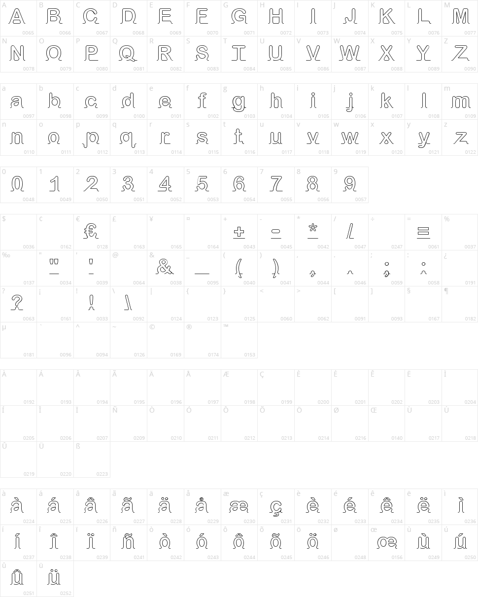 iArnold Character Map