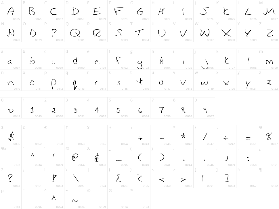 Ibarra Character Map