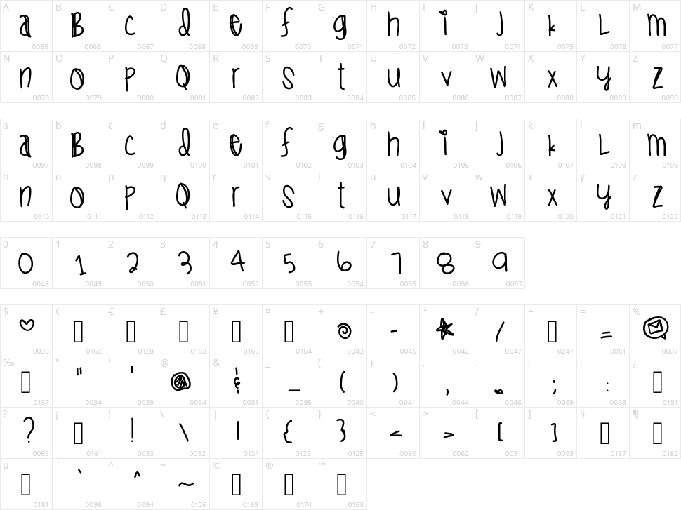 I Cant Stop Thinkin Of You Character Map