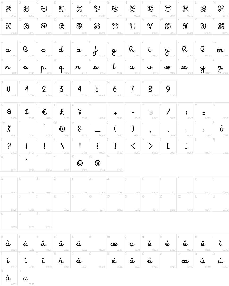 Icarus Kharma Character Map