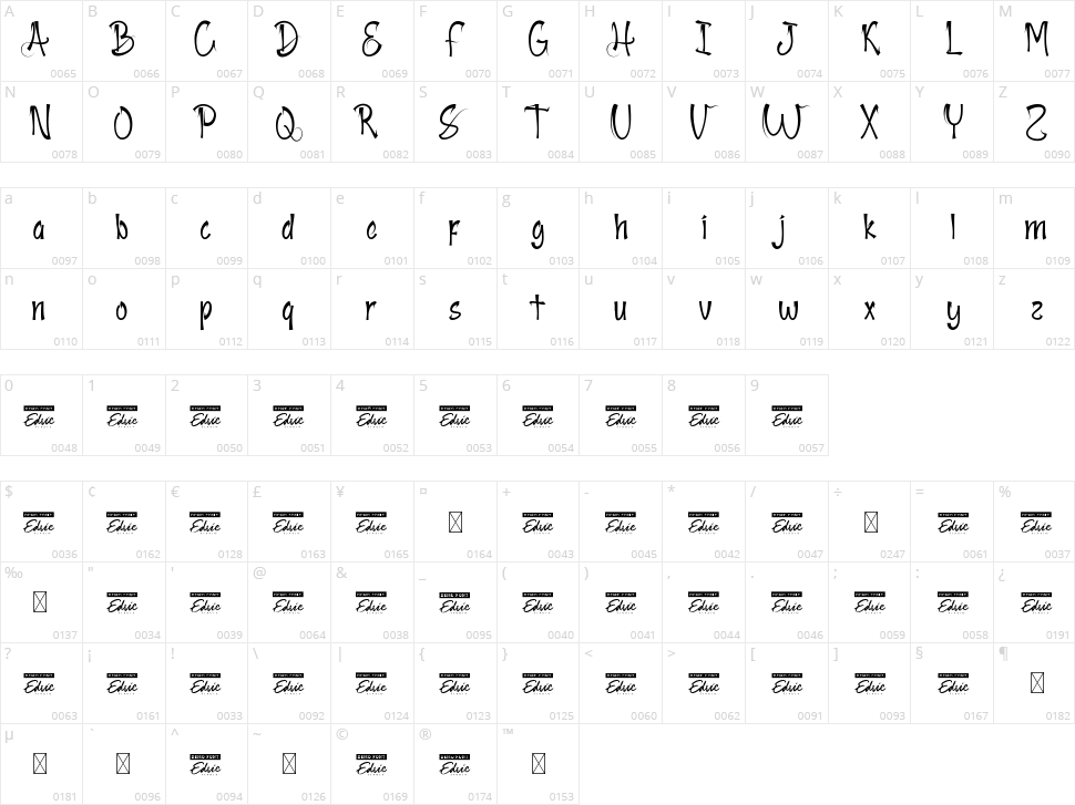 Ice Breaking Character Map