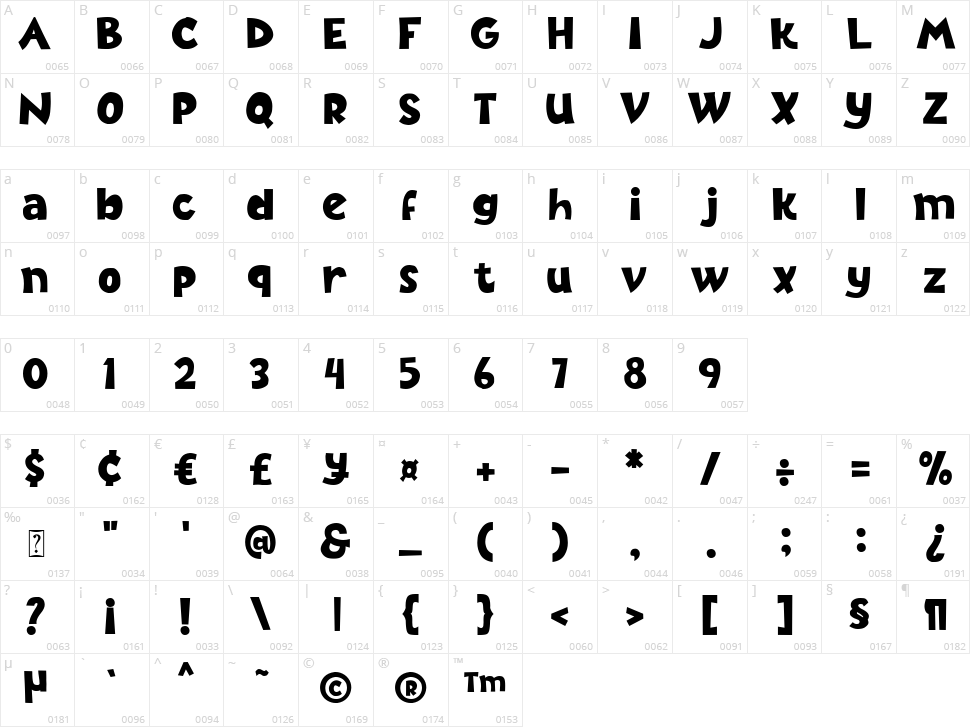 Ice Cream Grande Character Map