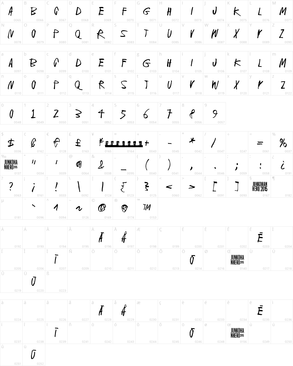 Ice cream for crow Character Map