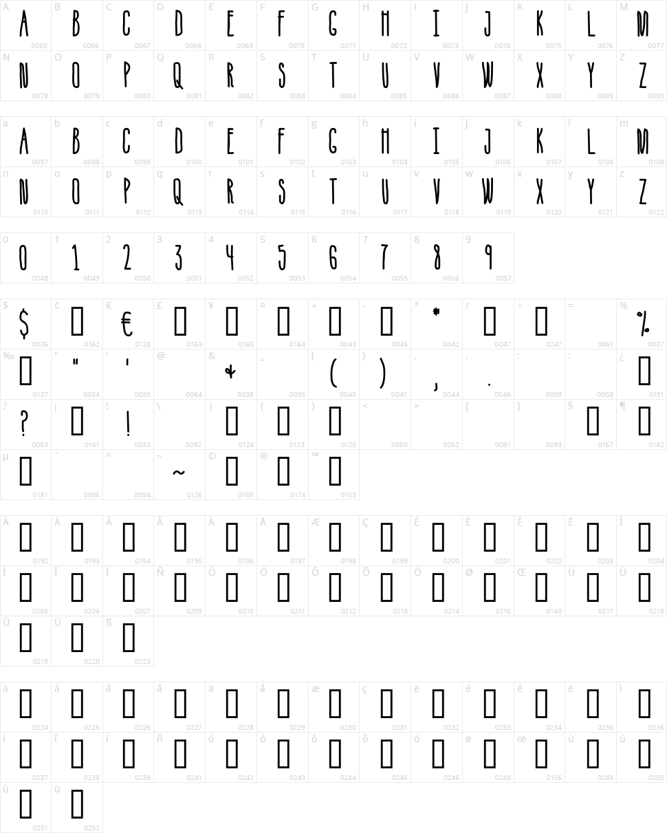 Ice Cream Sandwich Character Map