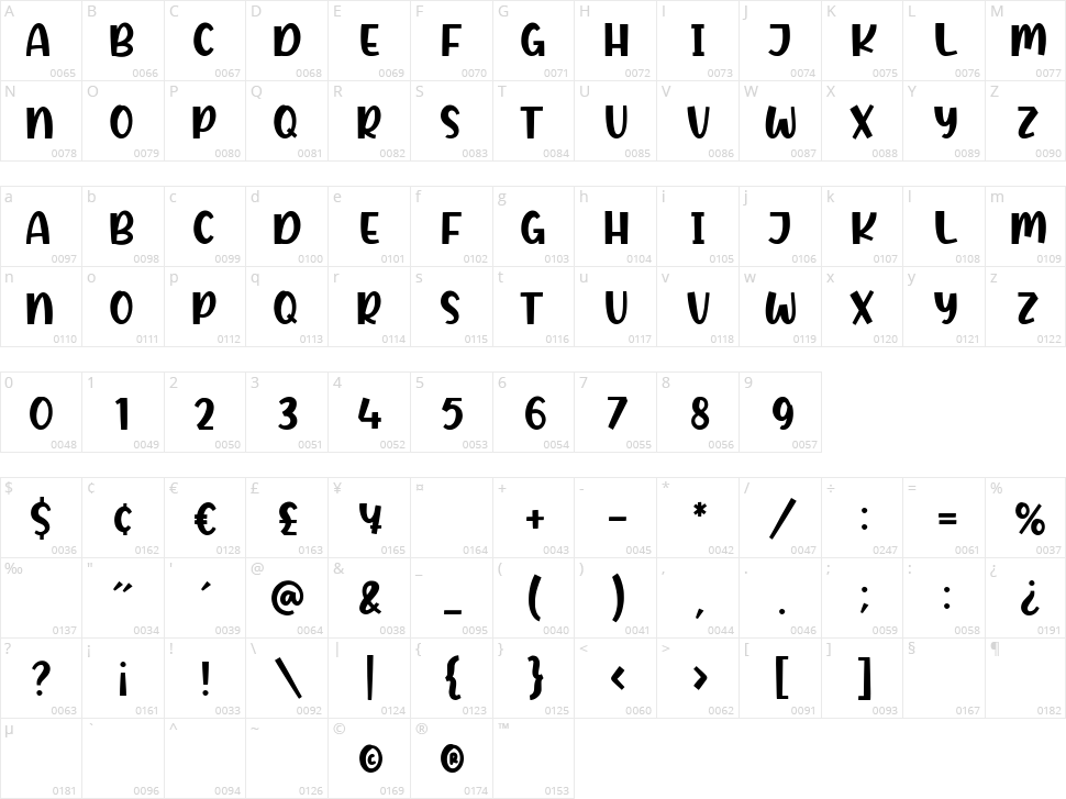Icebold Character Map