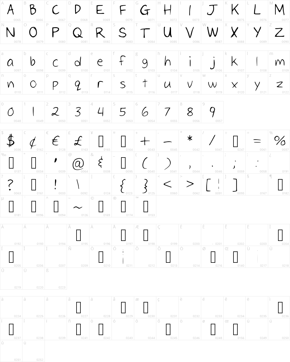 Ice Cream Character Map