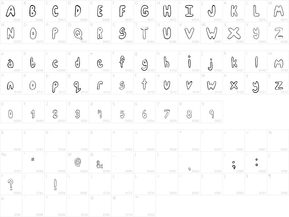 IceCreamParty Character Map