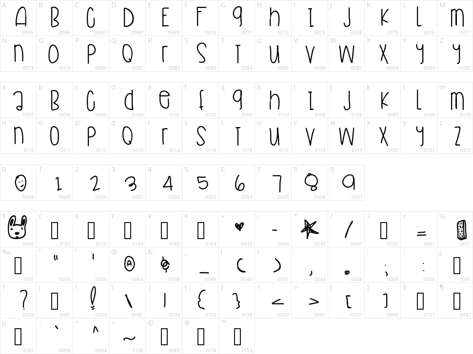 Ice Cream Sandwich Character Map