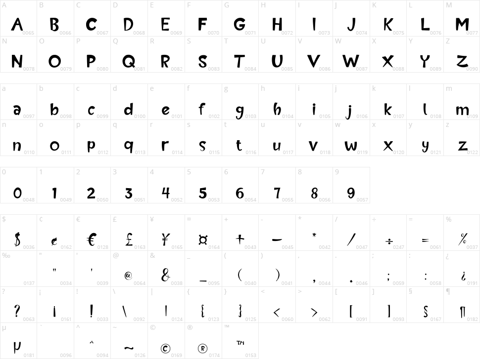 Icecube Character Map