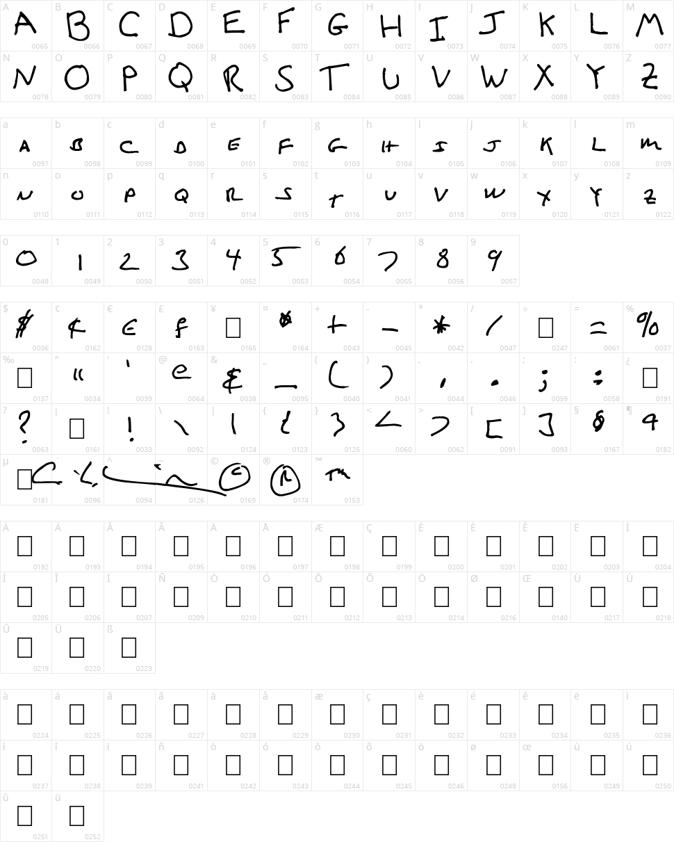 Iced Latte Character Map