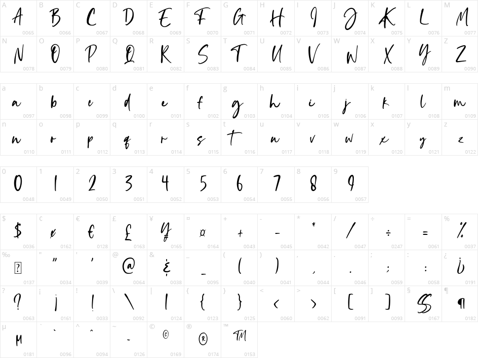 Icelander Character Map