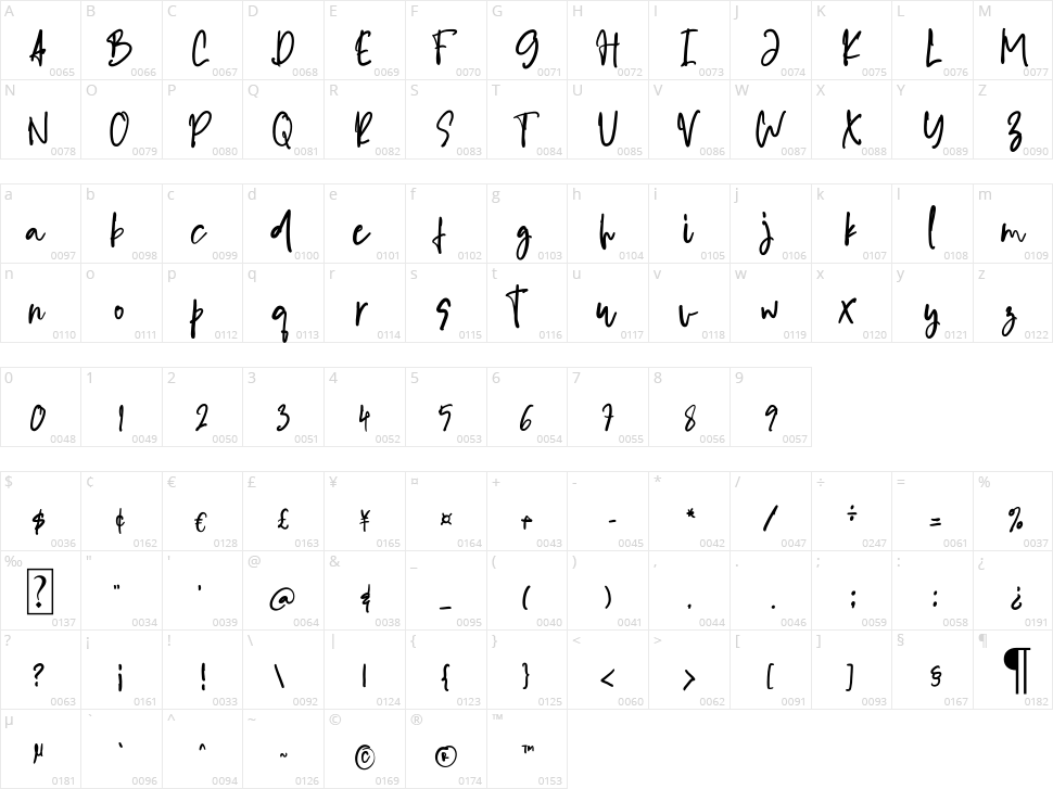 Ideal Type Character Map