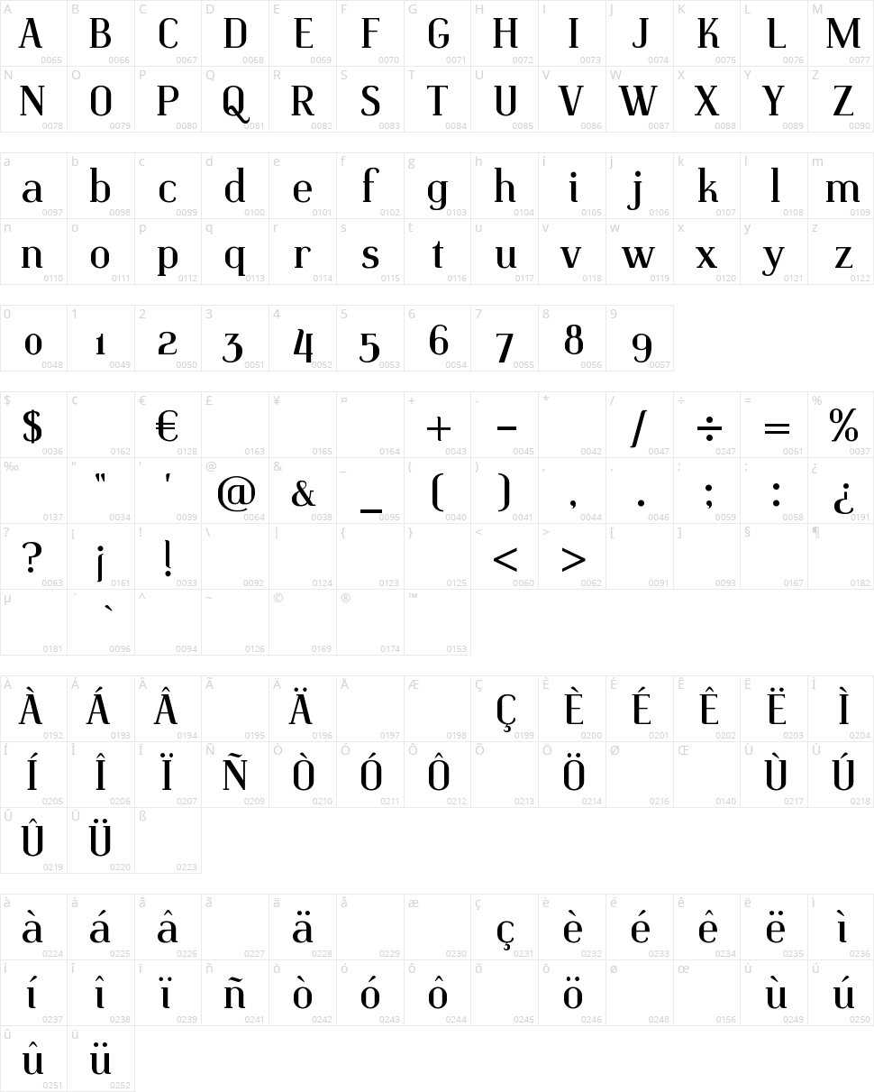 Identica Character Map