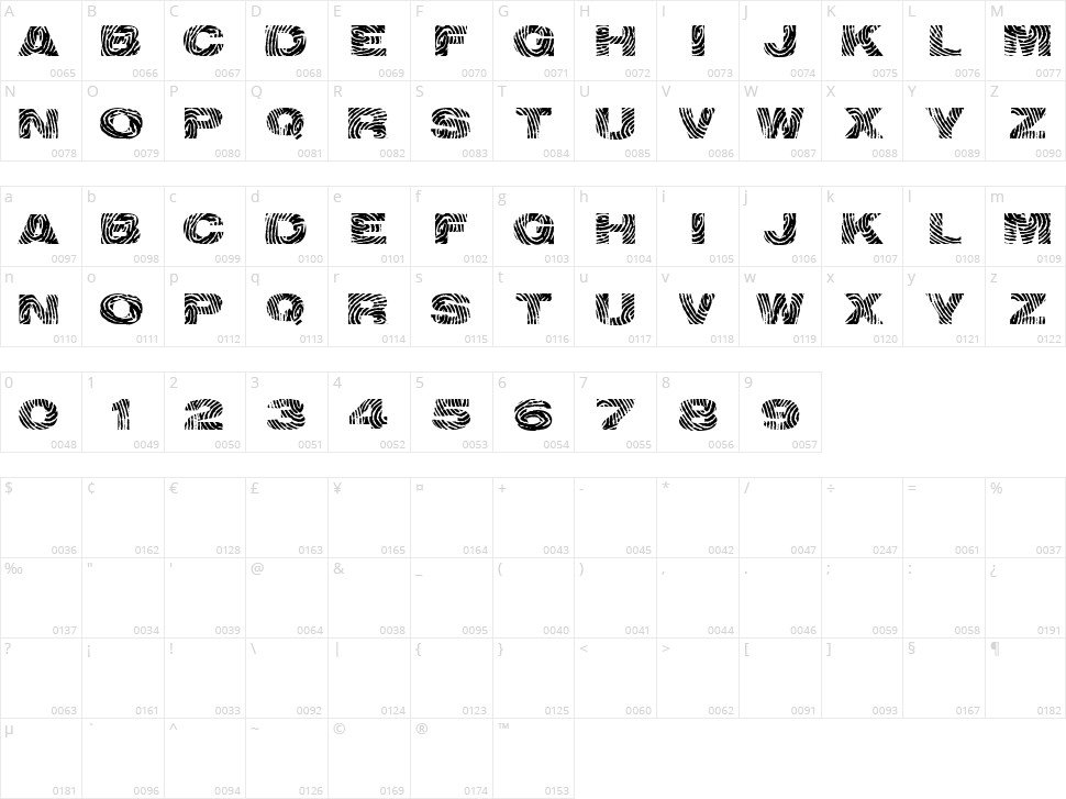 Identify Character Map