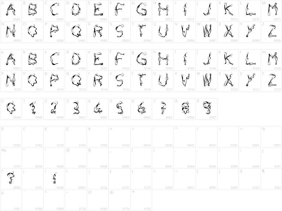 Ideocs Character Map