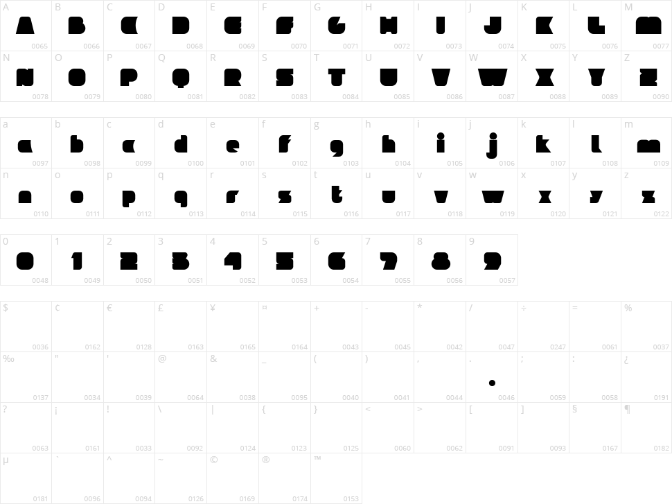 Ideoma Pseudo Character Map