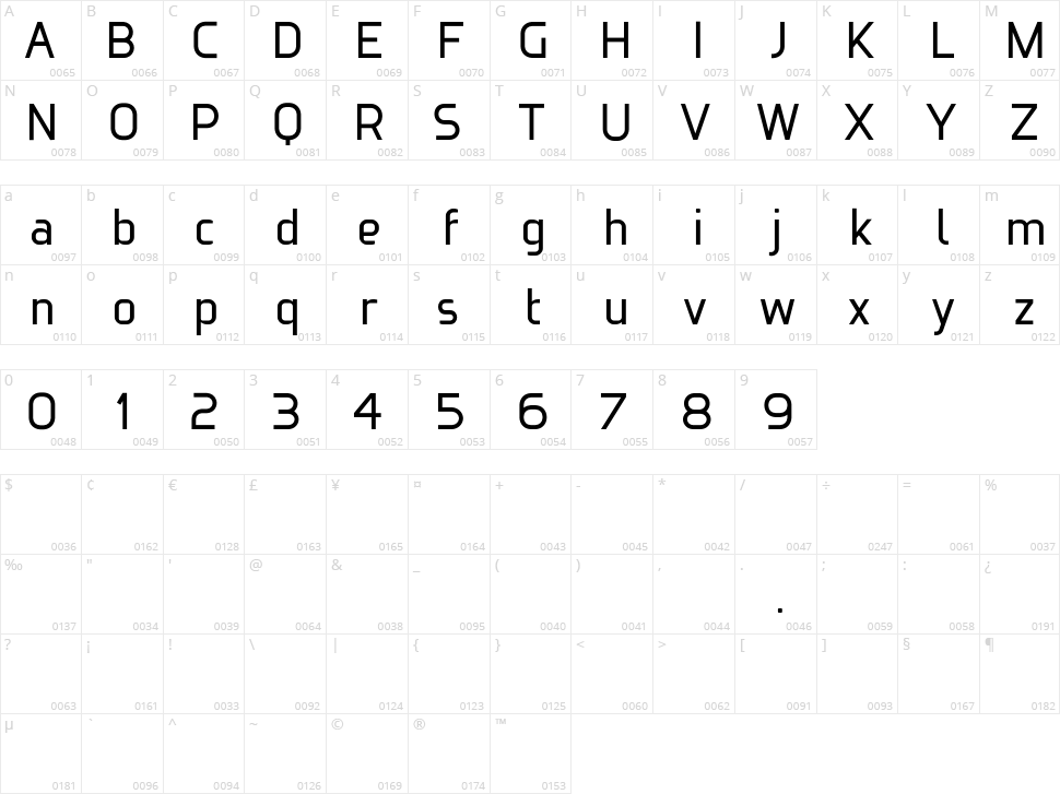 Ideoma Technit Character Map