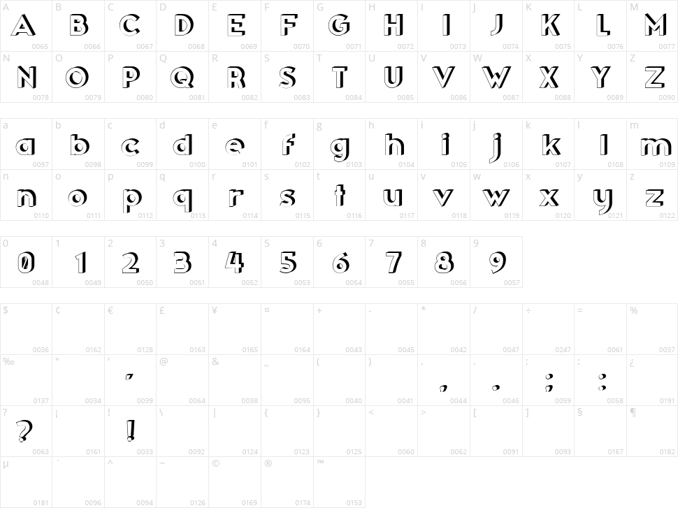Idiots Character Map