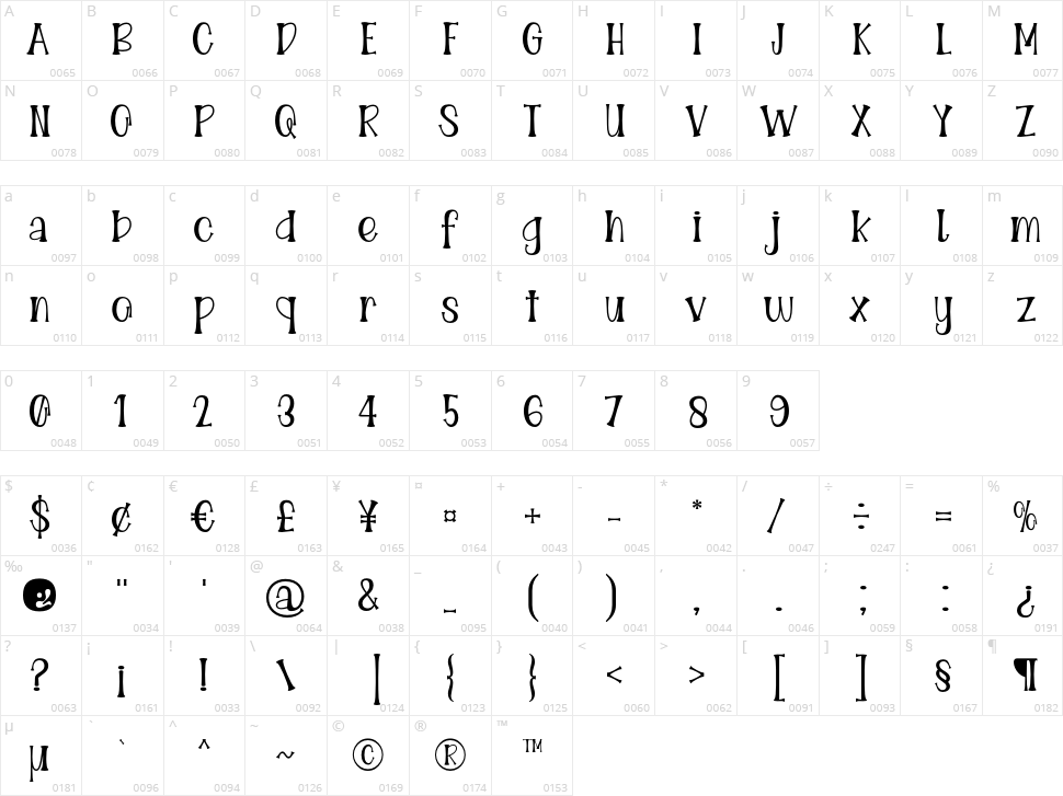 Idola Marito Character Map