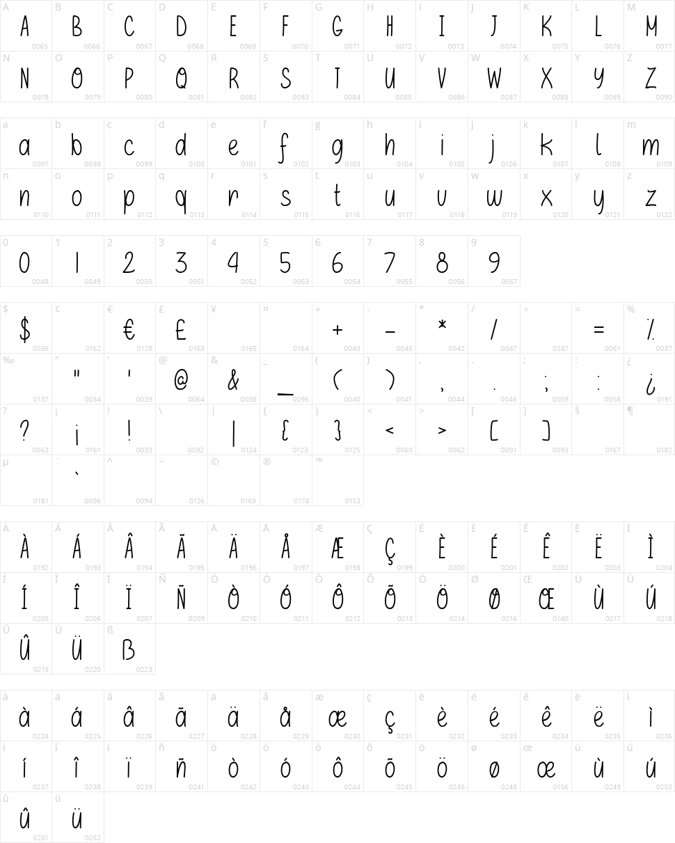 If Only Character Map