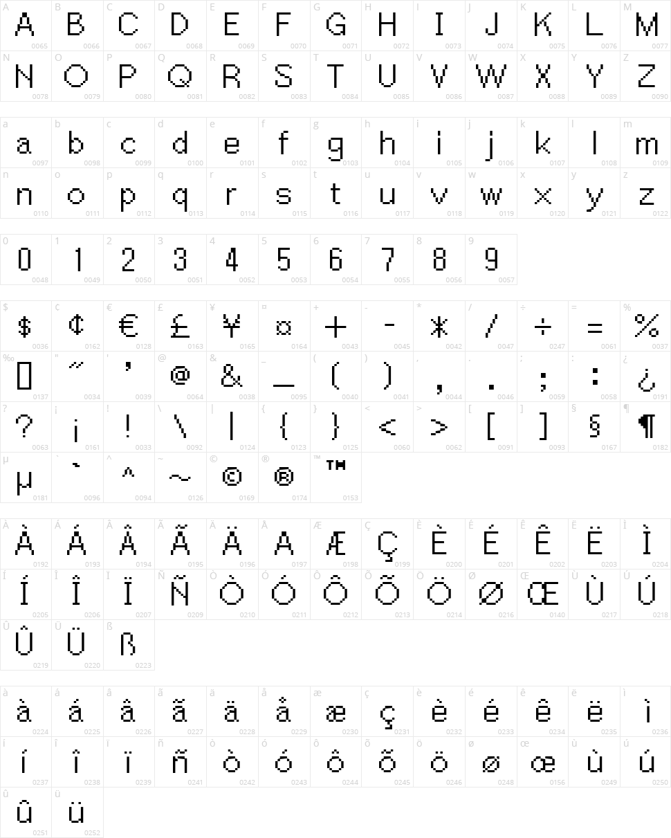 Igiari Character Map