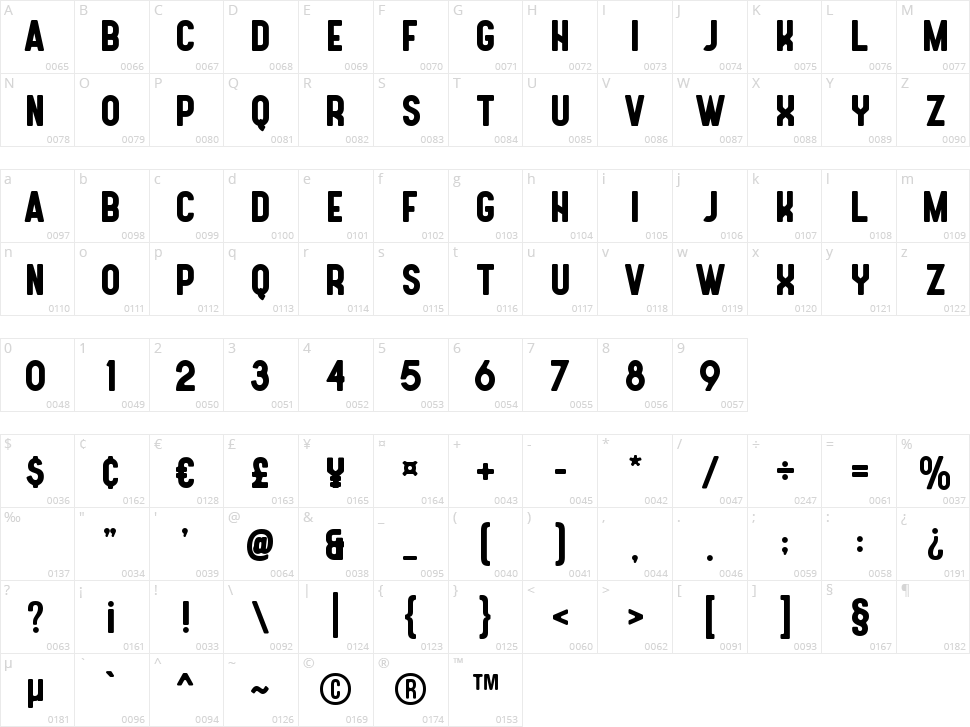 Ignazio Character Map