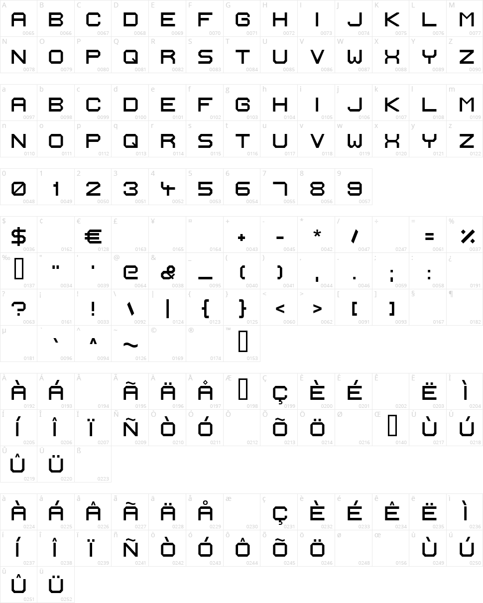 Ignis et Glacies Extra Sharp Character Map