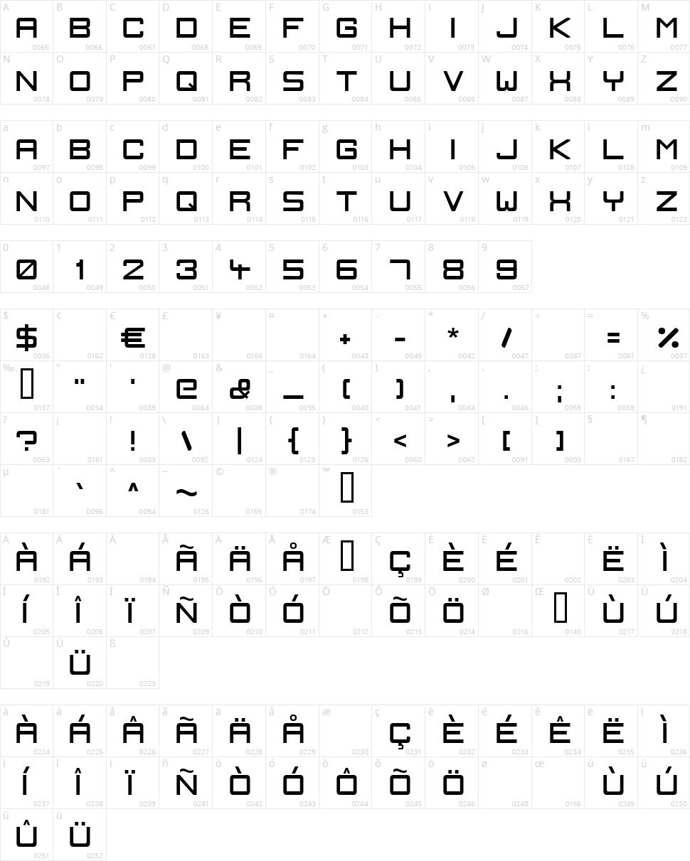 Ignis et Glacies Sharp Character Map