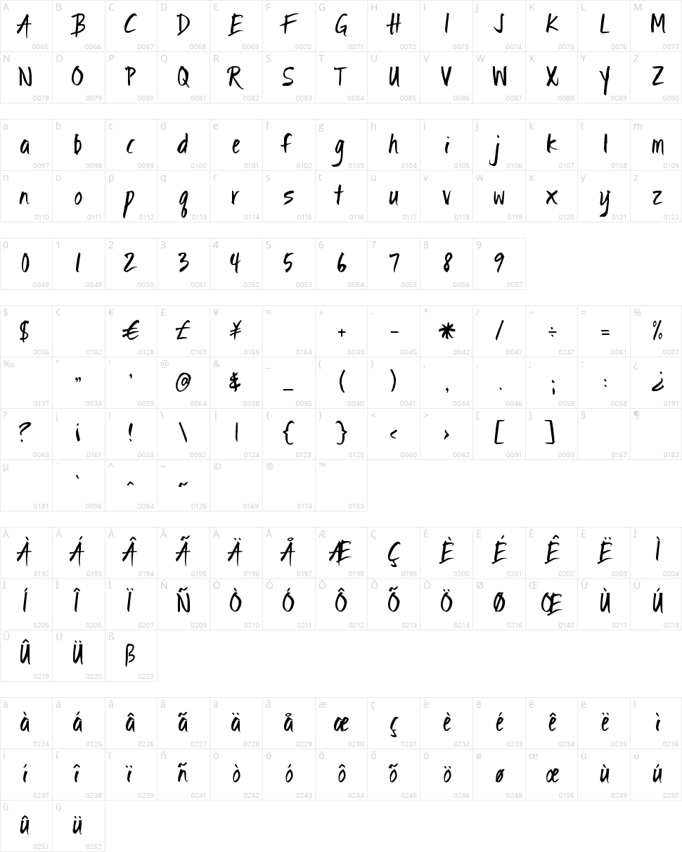 Ignite the Light Character Map