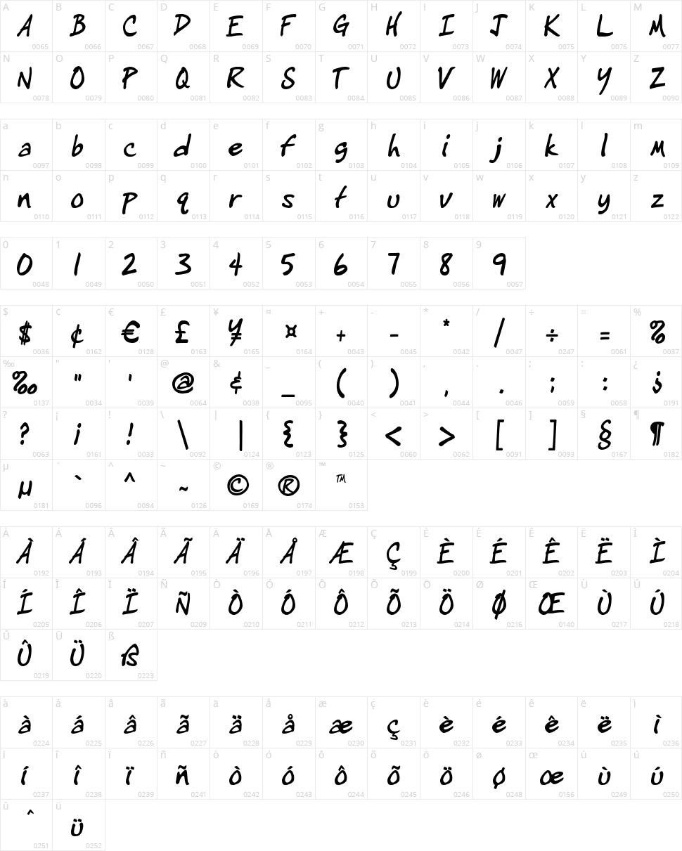 IgniteMe  Character Map