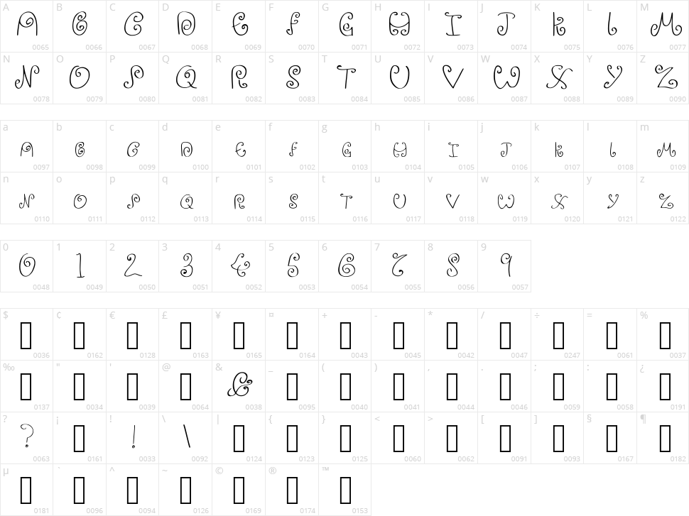 Ignore Me Character Map