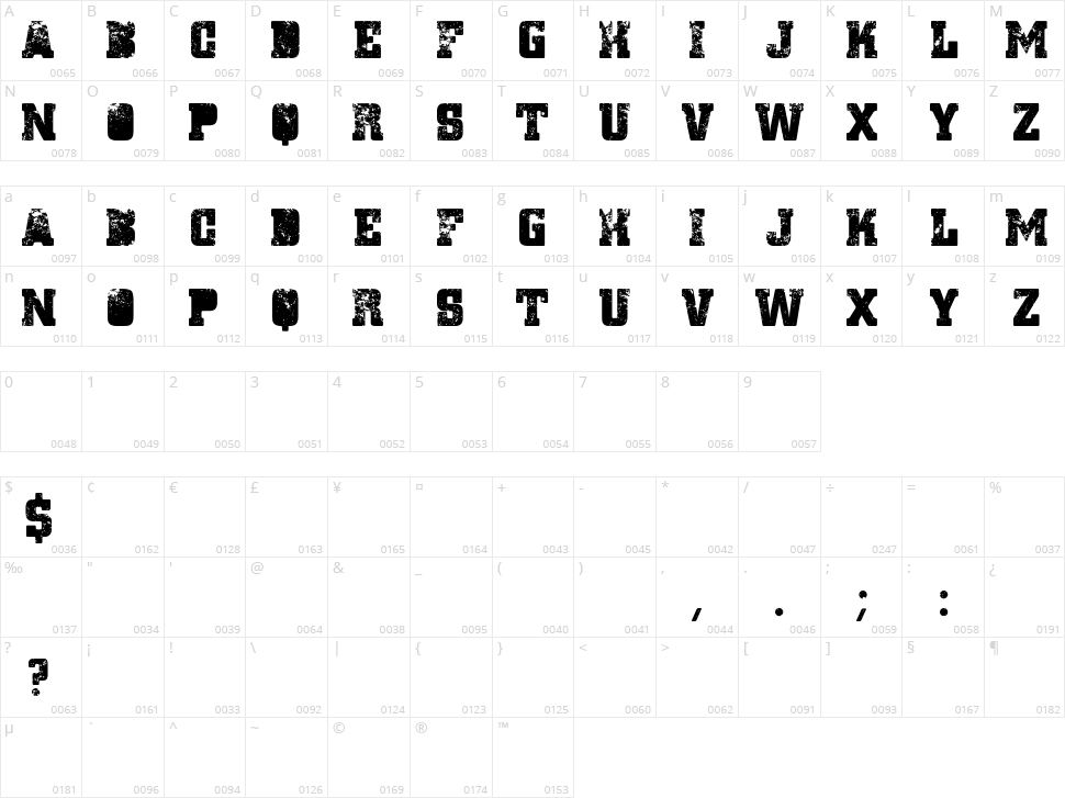 Ignoreland A Character Map