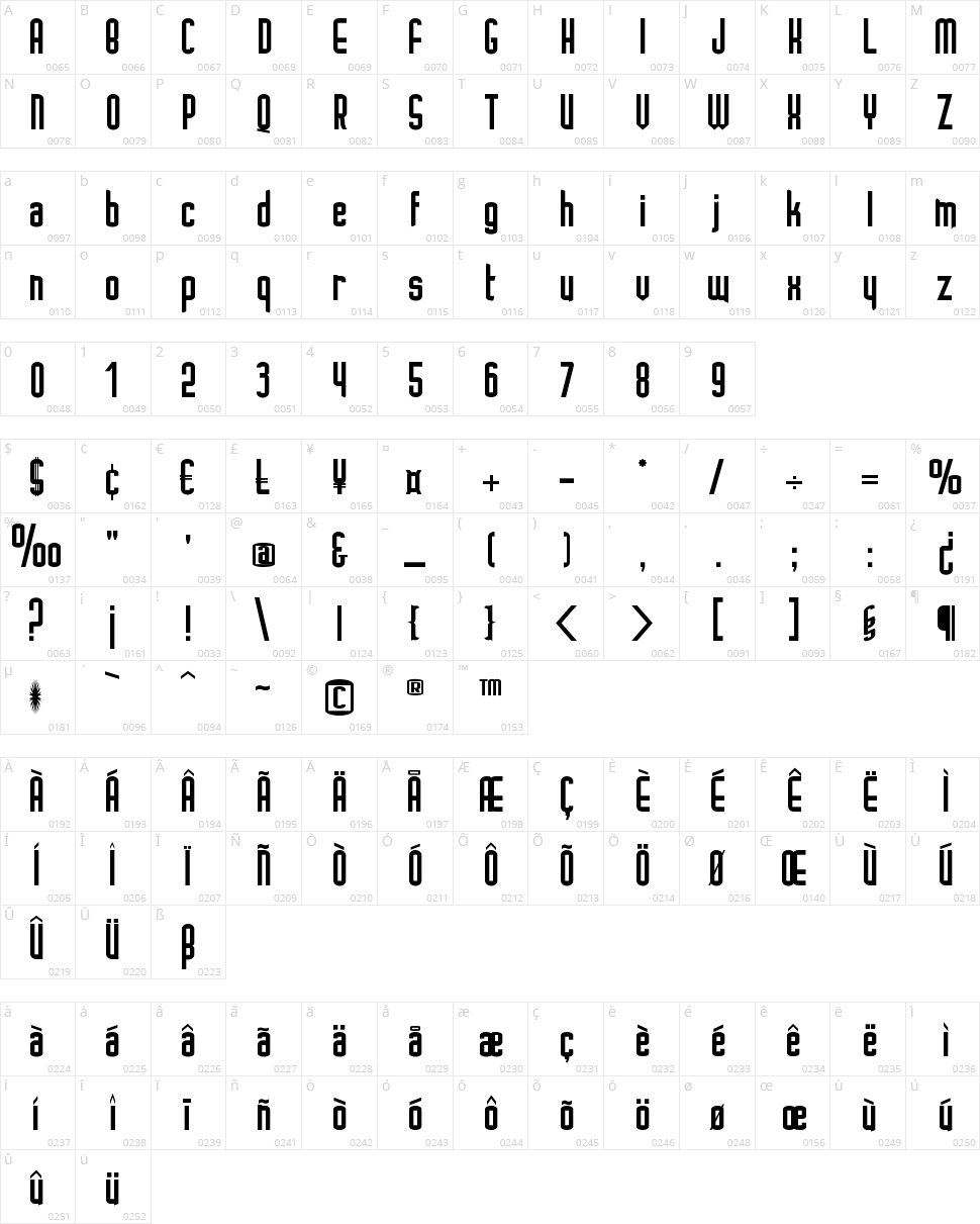 Ignoto Character Map