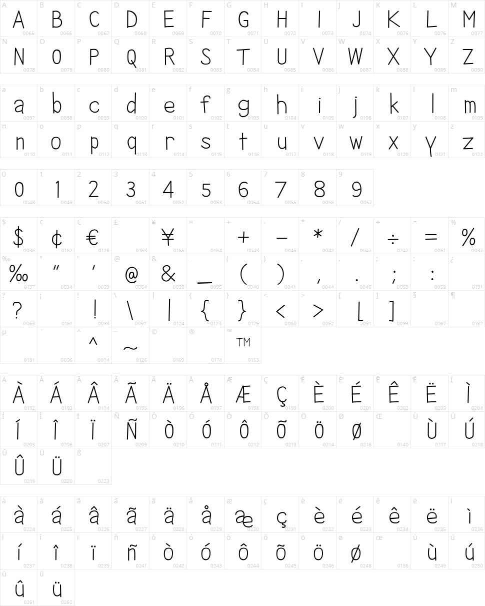 Ikan Besar Character Map