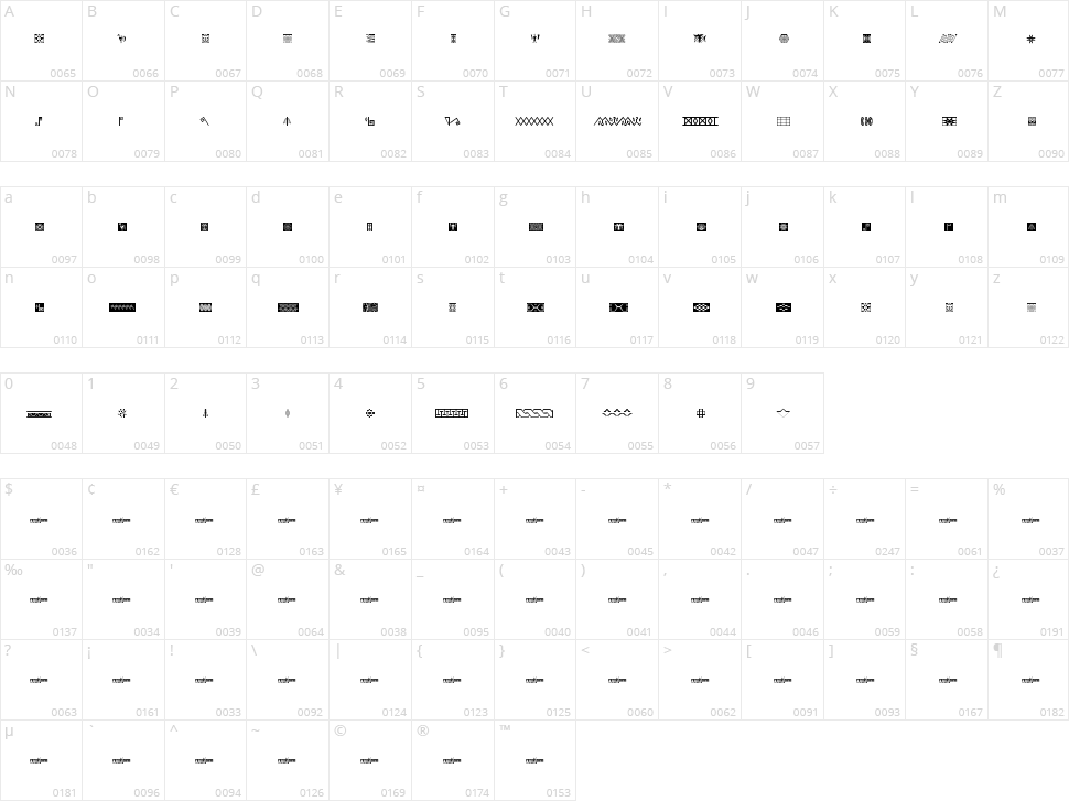Ikatan Character Map