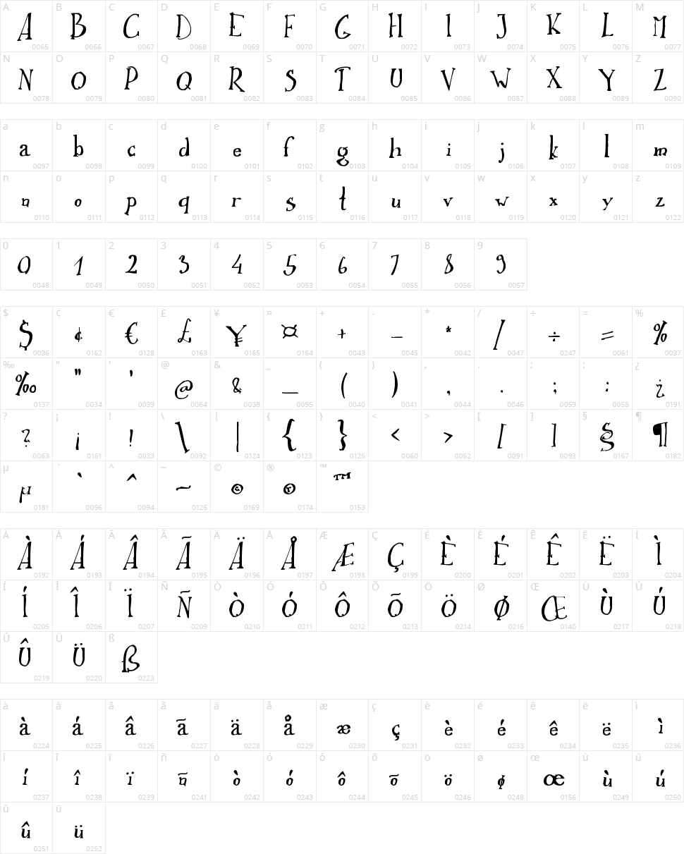 Ikusuteito Character Map