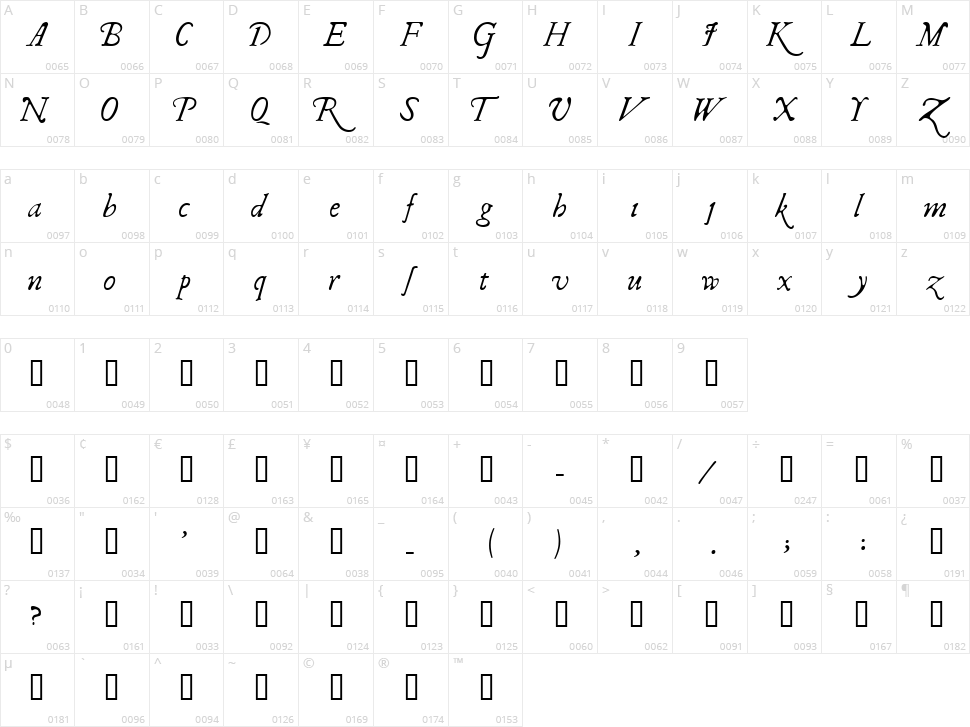 Il Shake Fest Character Map