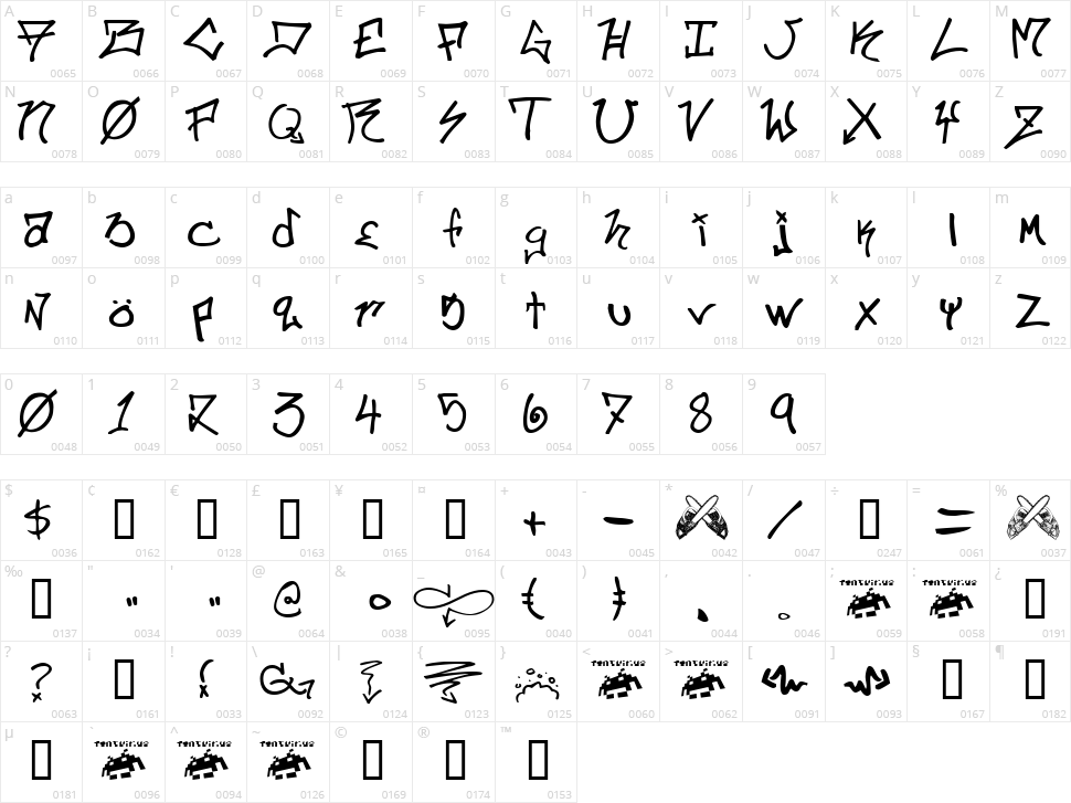 Ill Skillz Character Map