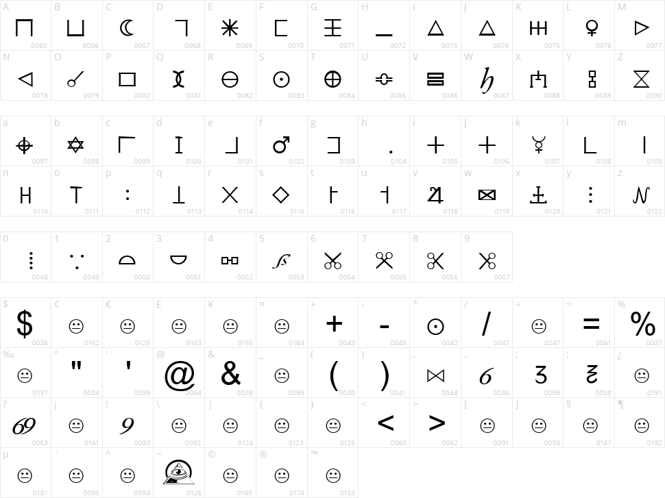 Illuminati Dirigens Berlin Character Map