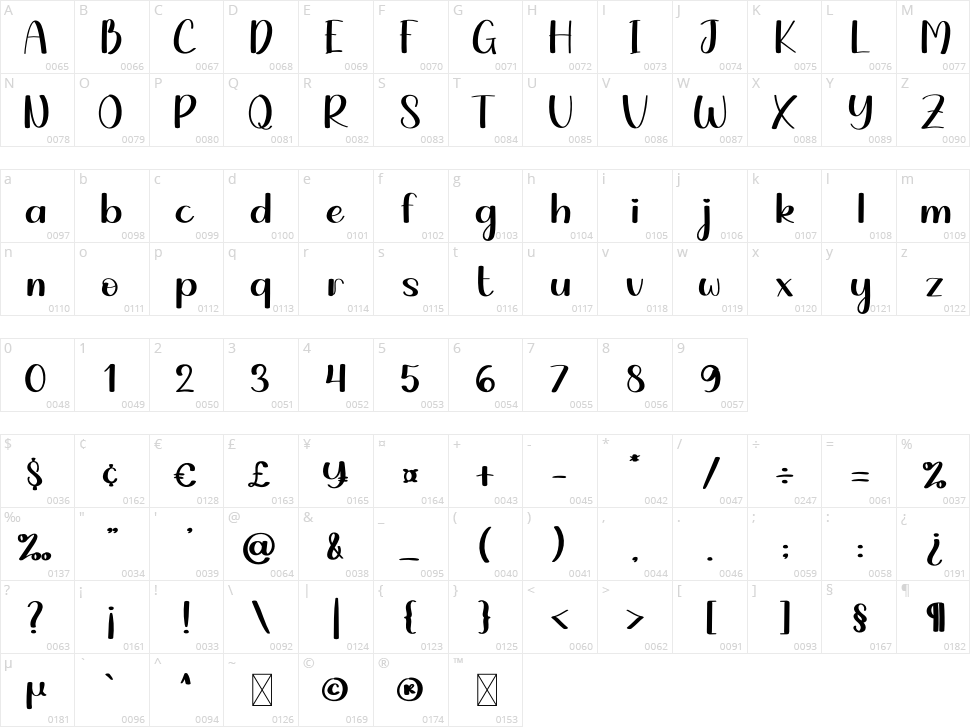 Im Jealous Character Map