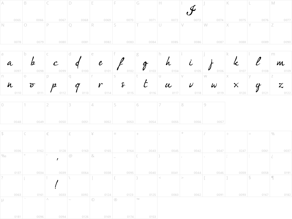 I'm fashionista! Character Map