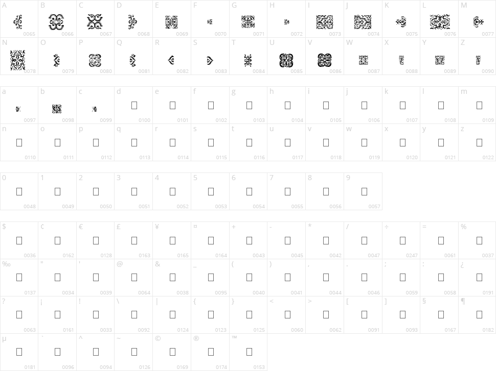 Im Fell Flowers Character Map